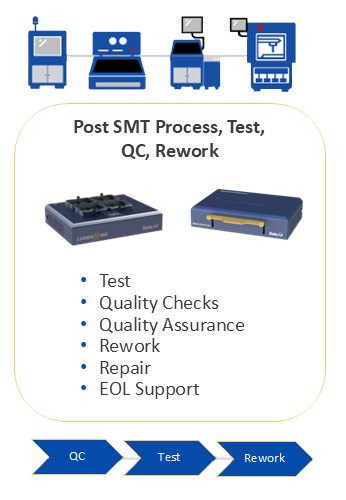 Post SMT Process